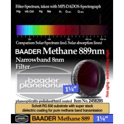 Filtre Methane (889nm, 8nm), standard 31.75 mm 