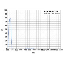 Filtre U spécial atmosphère de Vénus