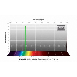 Filtre Continuum 540nm