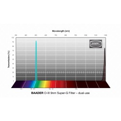 Filtre O-III Super-G  9nm