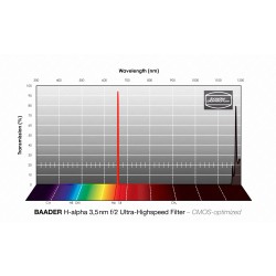 Filtre H-alpha f/2 spécial grande ouverture 3,5 nm