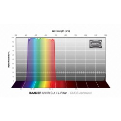 Filtre UV / IR Cut