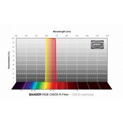 Filtre RGB-R