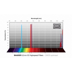 Filtre semi Apo (minus violet) standard 31.75 mm
