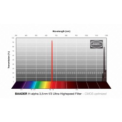 Filtre H-alpha f/3 spécial grande ouverture  3.5nm