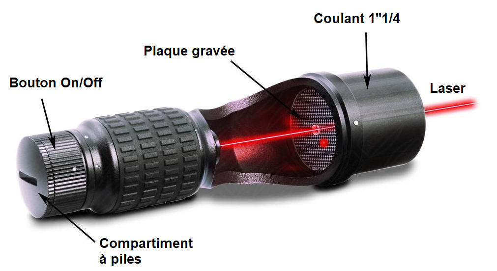 Différentes parties du laser de collimation